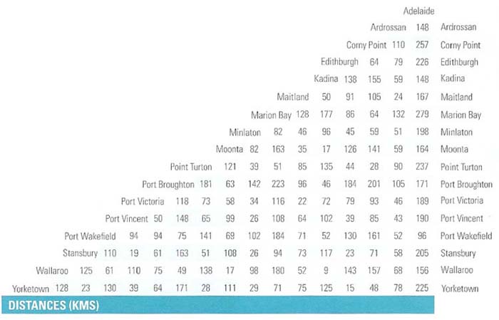 Distance Table